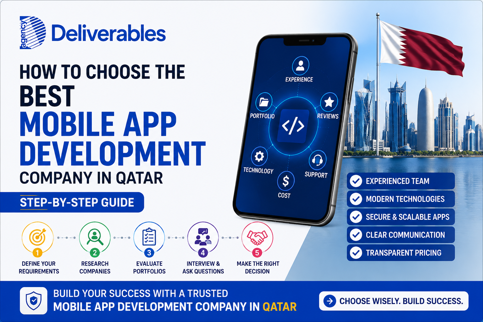 Deliverables Agency | Software & App Development Company