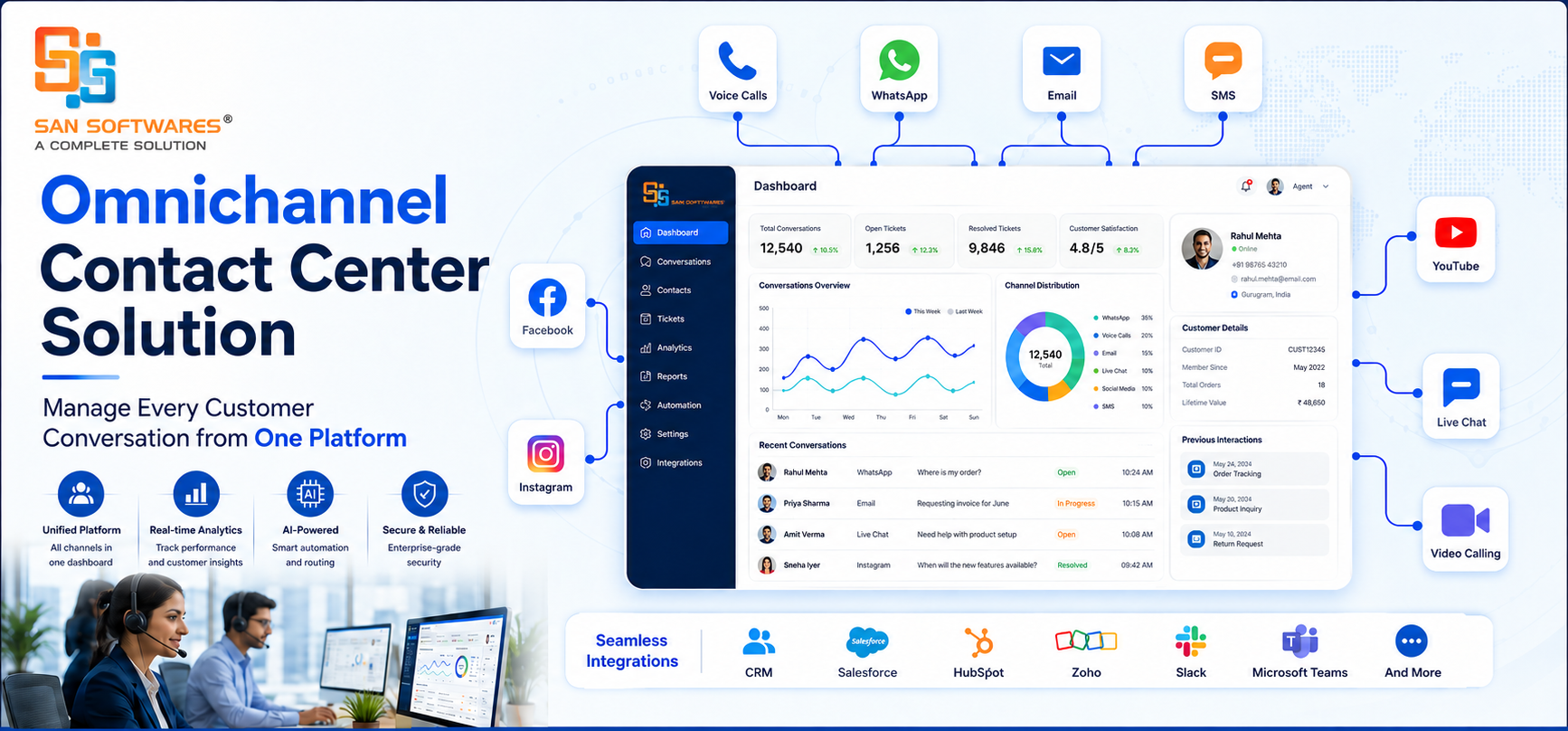 Omnichannel Solution | Omnichannel Contact Center Support